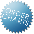 Order Charts