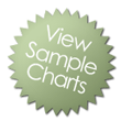 Celebrity Sample Charts